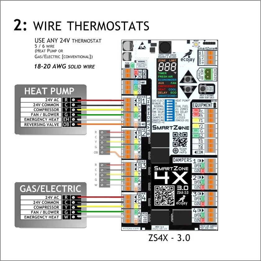 urmページ ZoningSupply.com - Zone Control - Ecojay Smartzone 3.0 Install guide